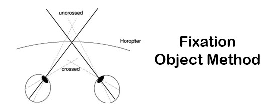 Fixation Object Method